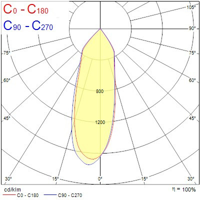 Spot encastré signo 152 6,3-35w 740-3600lm irc90 3000k - Sylvania - 0060589