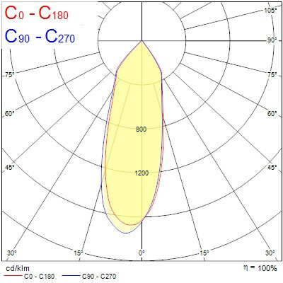 Spot encastré signo 152 6,3-35w 740-3600lm irc90 3000k - Sylvania - 0060589