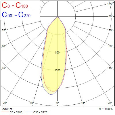 Spot encastré signo 152 6,3-35w 740-3600lm irc90 3000k - Sylvania - 0060589