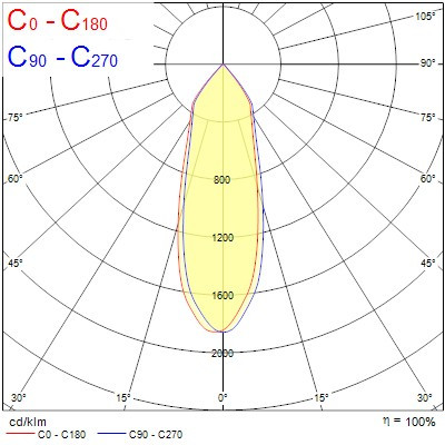 Spot encastré signo 152 6,3-35w 740-3600lm irc90 3000k - Sylvania - 0060589