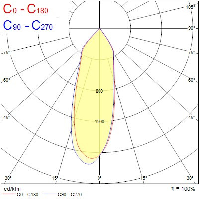Spot encastré signo 152 6,3-35w 740-3600lm irc90 3000k - Sylvania - 0060589