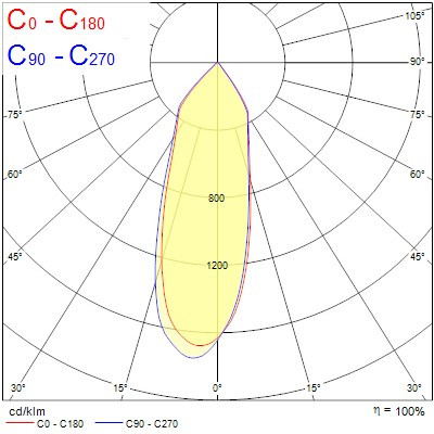 Spot encastré signo 152 6,3-35w 740-3600lm irc90 3000k - Sylvania - 0060589