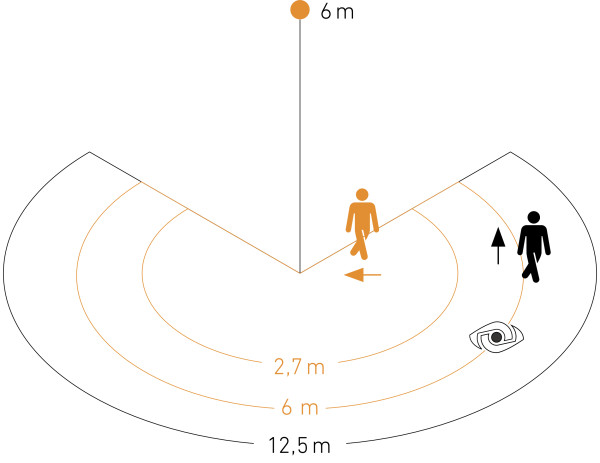 Détecteur mouvement md ir 270 saillie udim anthracite - Steinel - 079857