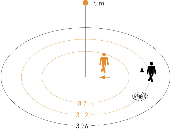 Détecteur mouvement md ir 360 saillie udim blanc - Steinel - 080068