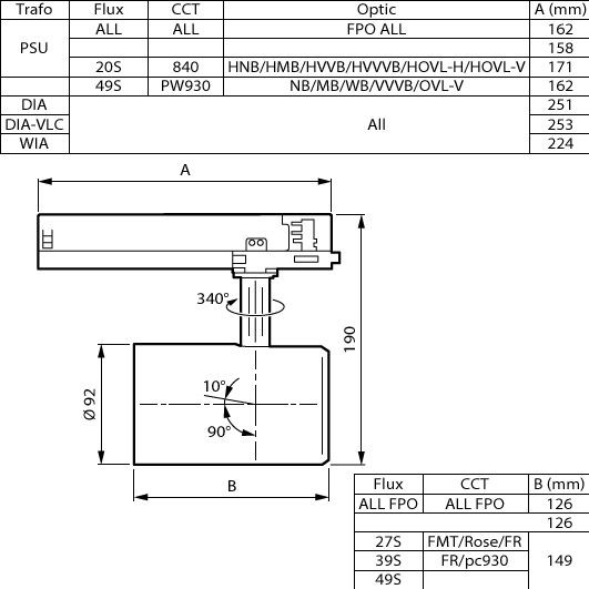 Greenspace evo projecteur d90 sur rail on off teinte premiumcolor finition noir - Philips - 838772