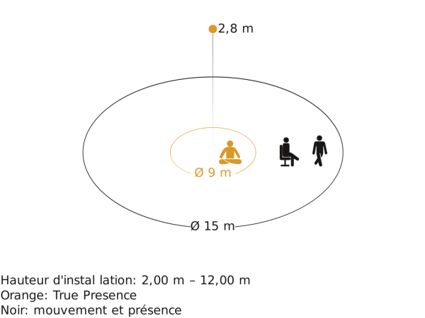 Détecteur de présence multisensor true presence knx noir rayon 15m - Steinel - 086060