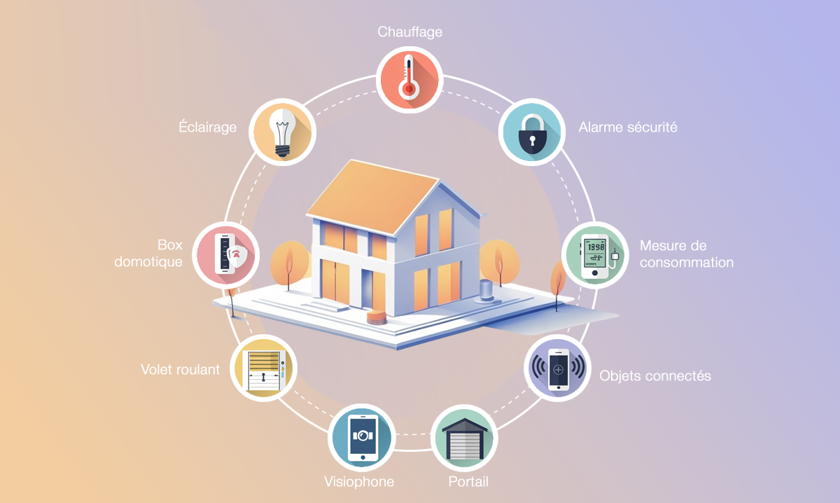 Maison connectée : équipements domotiques et usages